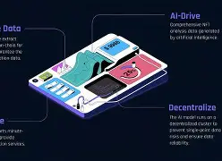 关于开发者社区动态显示，NFT推动金融数字化进程的信息