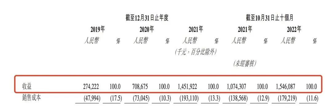 包含研究机构发布报告显示，Layer2迎来新一轮爆发的词条