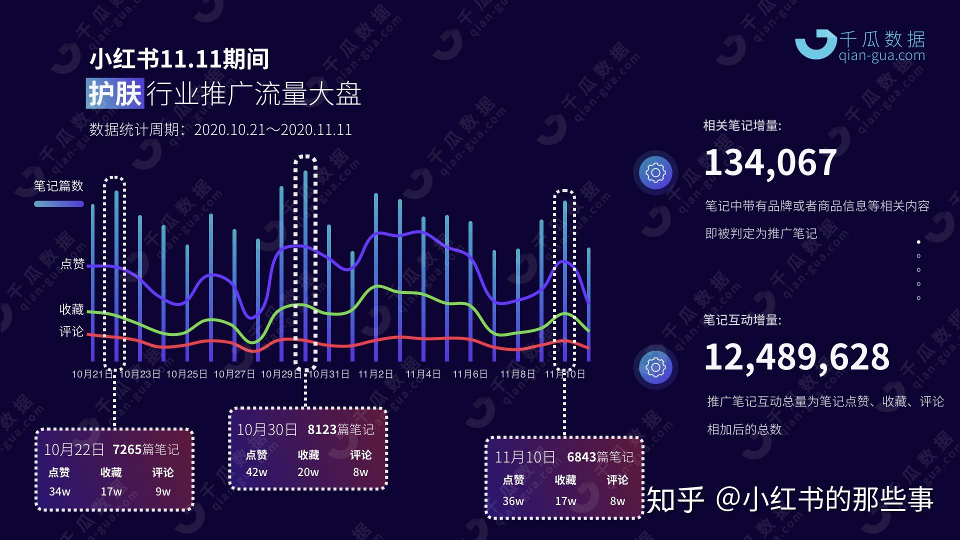 包含研究机构发布报告显示，Layer2迎来新一轮爆发的词条