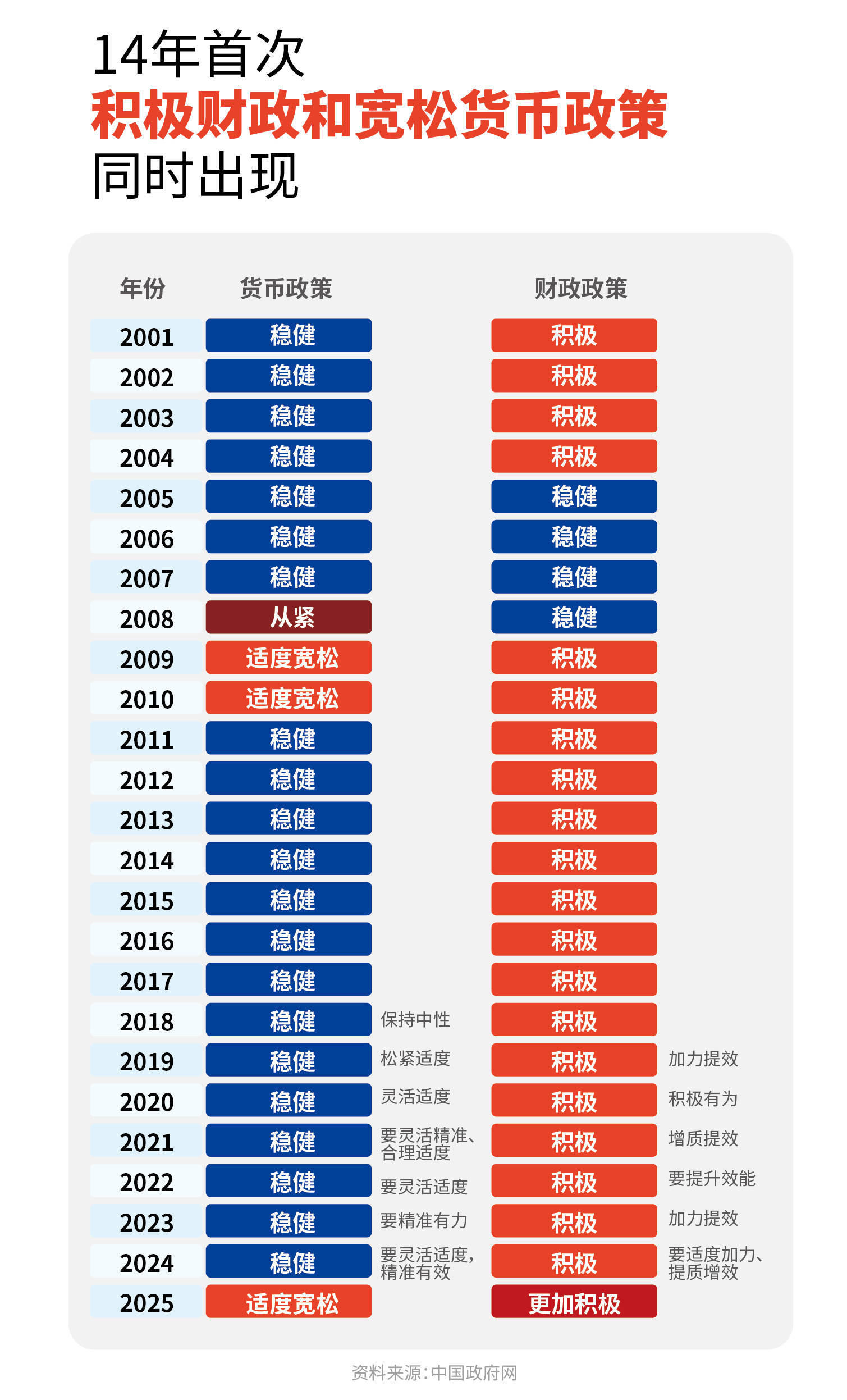 稳定币成为市场焦点投资风险管理成关键，政策环境持续变化。的简单介绍