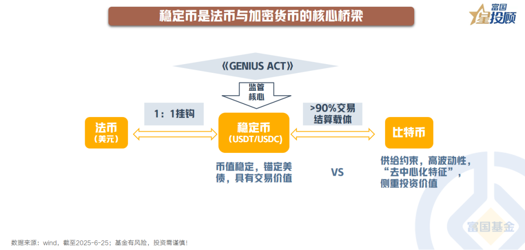 稳定币成为市场焦点投资风险管理成关键，政策环境持续变化。的简单介绍
