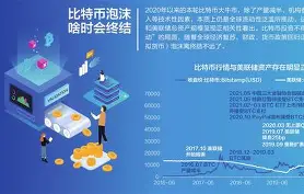 虚拟币市场引发投资热潮，全球监管动态频繁。
